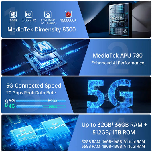 8849 Tank 4 Pro Unihertz – 5G avec Projecteur DLP, Écran AMOLED 3K 120Hz, 36Go RAM, 1To, Batterie 11600mAh, Android 14, NFC