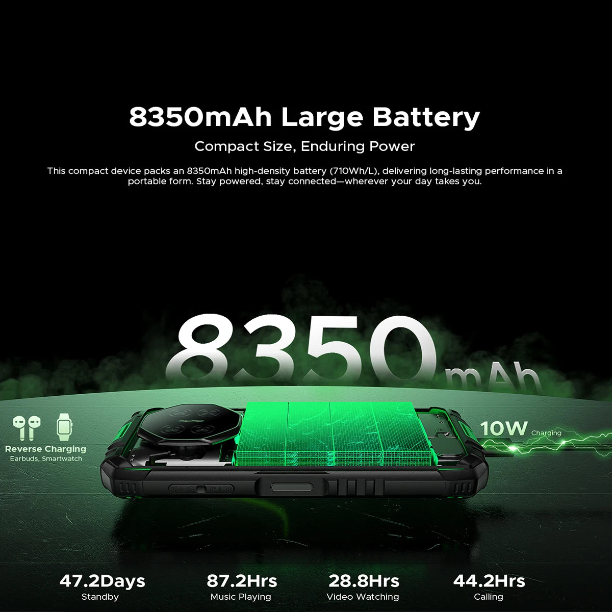 DOOGEE Fire 3 – Android 15, Batterie 8 350 mAh, 12 Go RAM, NFC, IP68, Écran 5,5”